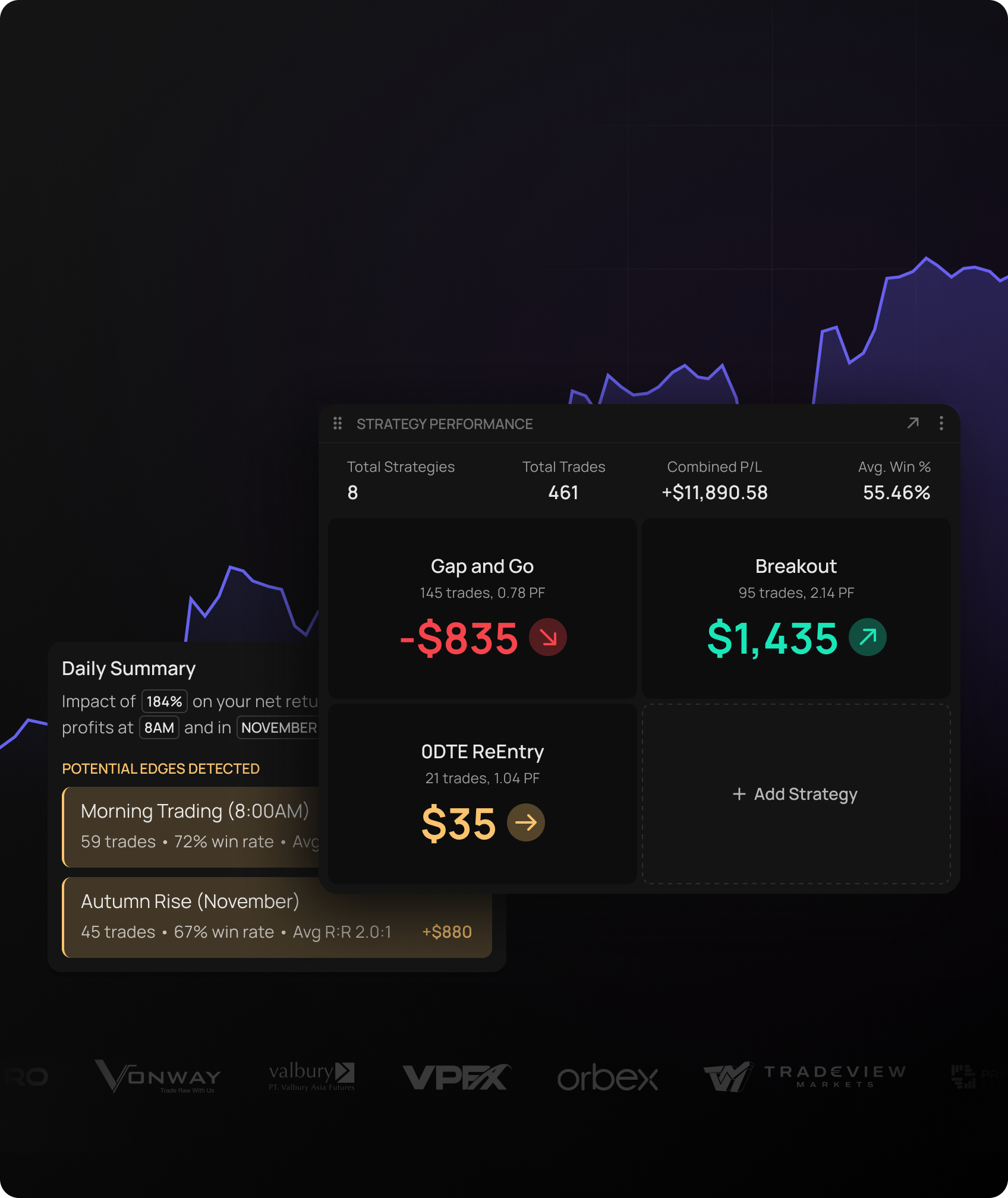 Optimize Your Strategies with Realistic Market Simulator