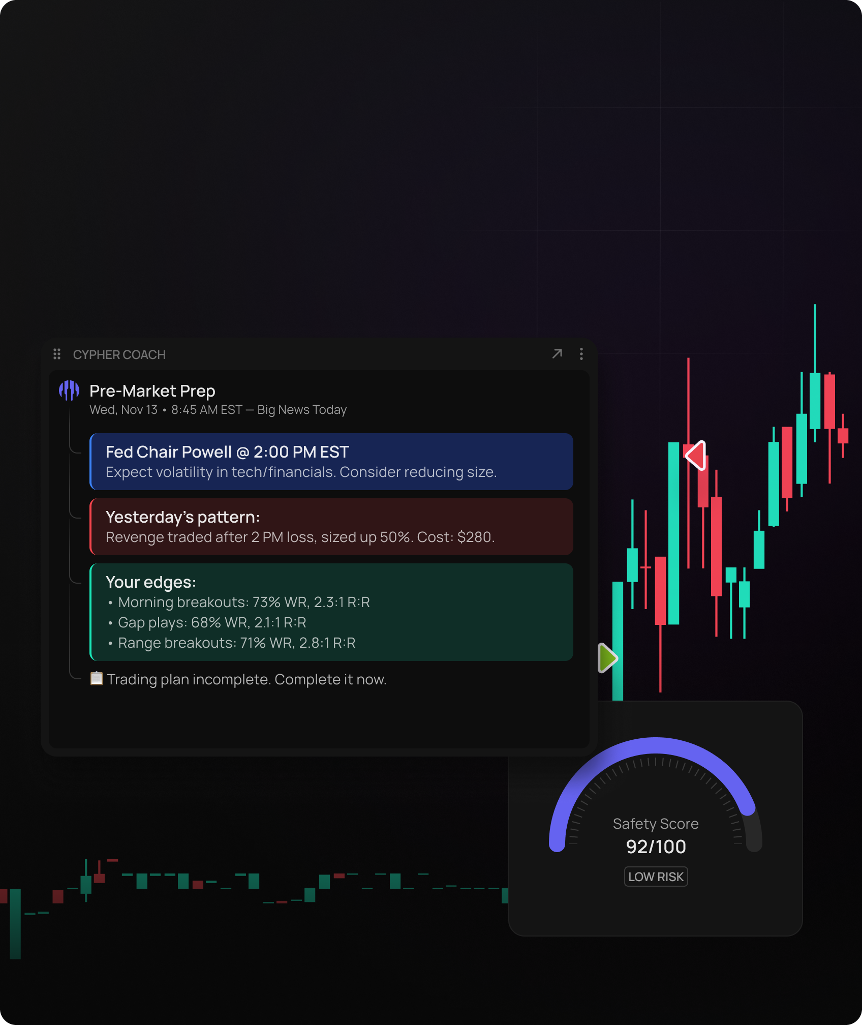 Secure Your Success and Stay on Track with Plan Adherence Tracking