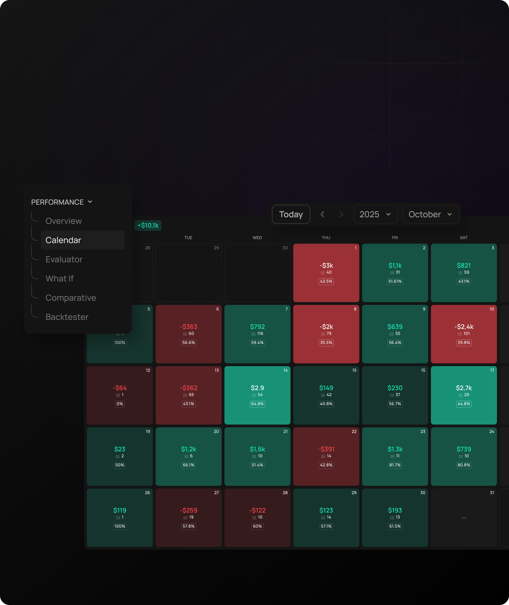 Gain a Year's Worth of Trading Experience in Just One Hour