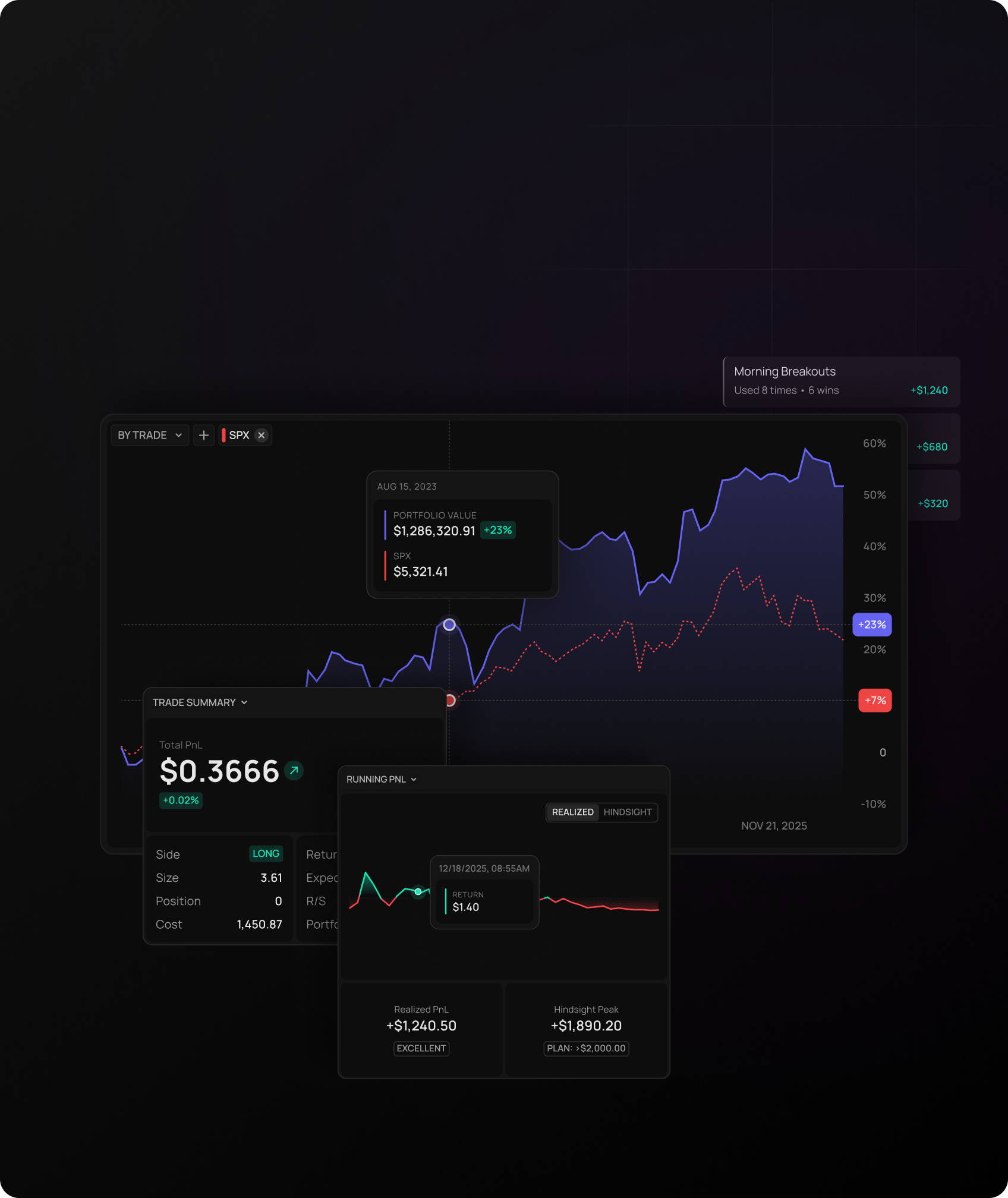 Your Edge, Perfected: AI Insights and Realistic Simulations